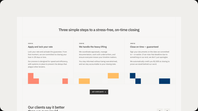 Analytics charts
